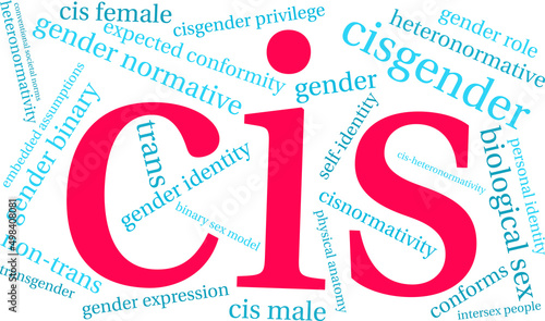 Cis Word Cloud on a white background. 