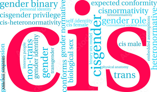 Cis Word Cloud on a white background. 