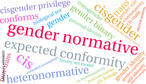 Gender Normative Word Cloud on a white background. 