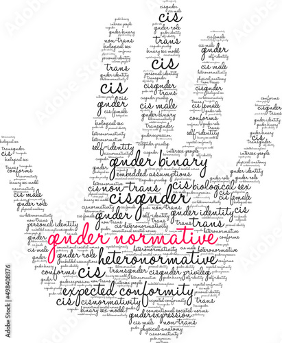 Gender Normative Word Cloud on a white background. 