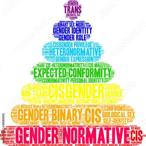 Gender Normative Word Cloud on a white background. 