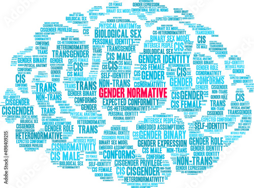 Gender Normative Word Cloud on a white background. 