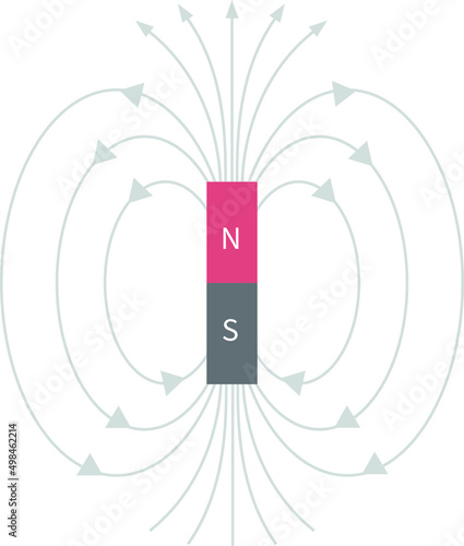 A magnetic field is a vector field that describes the magnetic influence on moving electric charges, electric currents and magnetic materials. 