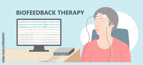 Insomnia Sleep therapies treat ADHD brain wave feedback signal EMDR pelvic floor muscle training TMS care test PTSD Post Stress OCD tension high blood EEG bio control Fecal EMG bladder overactive