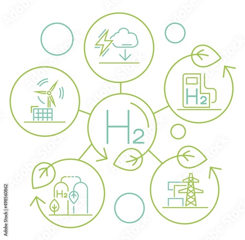 Green hydrogen producing benefits. Renewable energy with lower emissions