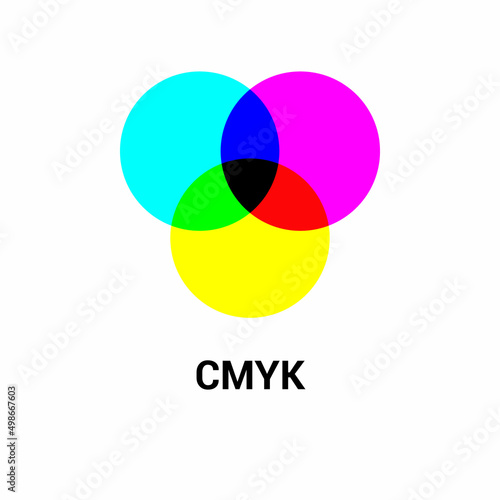 Venn diagram of CMYK color