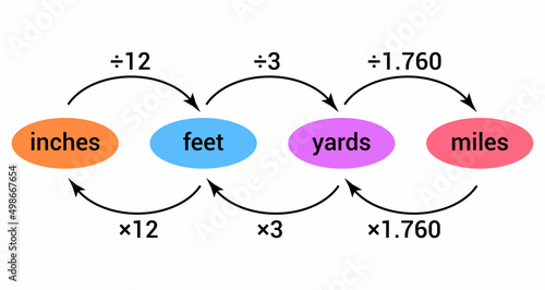 convert customary units of length