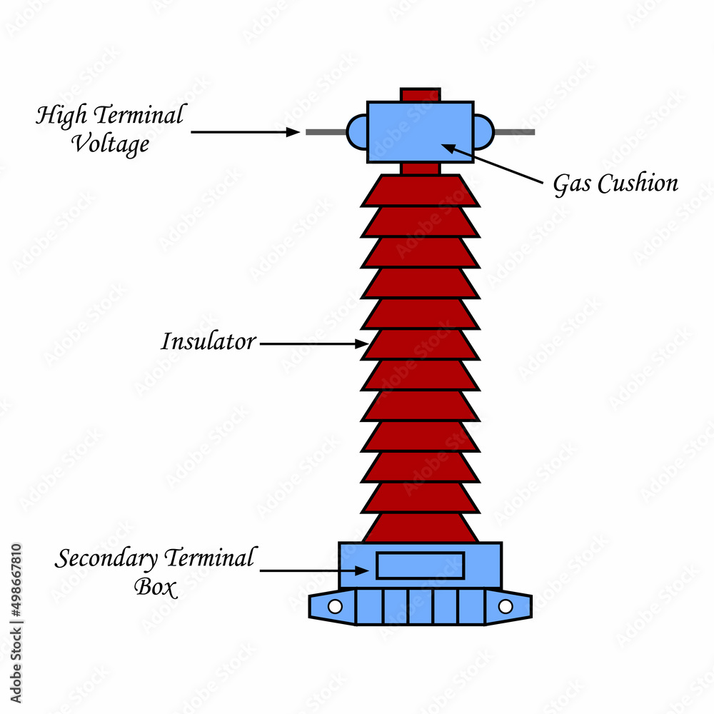 current transformer diagram in physics Stock Vector | Adobe Stock
