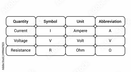 current voltage resistance quantity in electricity. ohms law