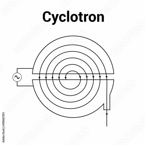 schematic diagram of a cyclotron