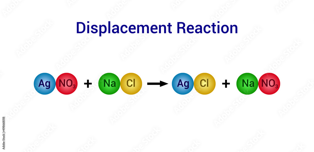 double displacement reaction examples chemistry