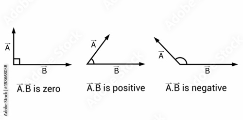 properties of dot product of vectors