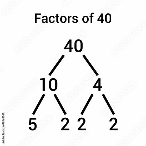 Factors of 40 number chart in mathematics
