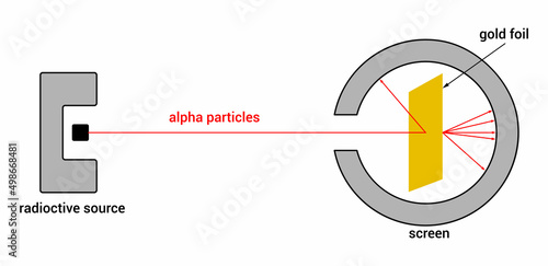 Rutherford gold foil experiment diagram