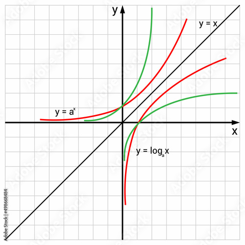 graph of logarithmic function and exponential function in mathematics