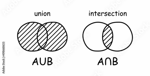 hand drawn of intersection and union venn diagram doodle icon