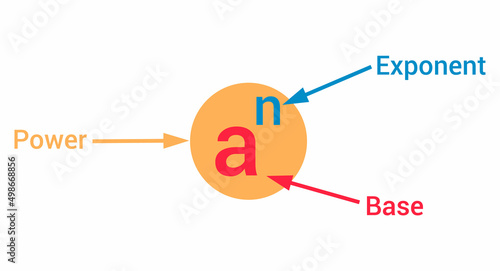 parts of power of exponents in mathematic