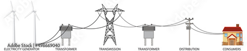 How electricity gets to house