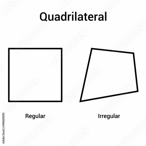 regular and irregular quadrilateral in mathematics