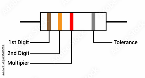 resistor color code in electronic