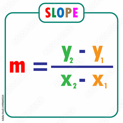 slope equation of a line. classroom decoration ideas