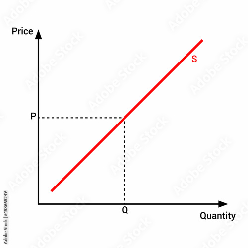 graphic representation of supply curve diagram in economics