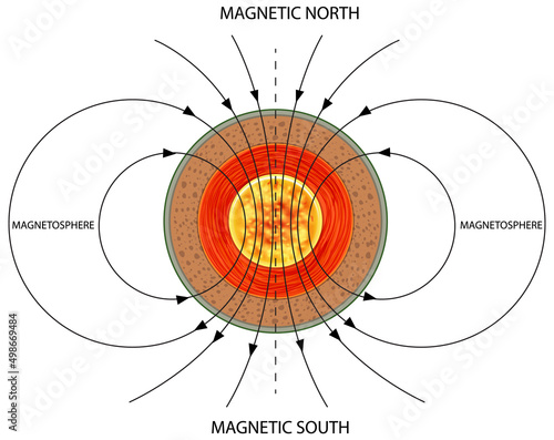 Earth's magnetic field poster