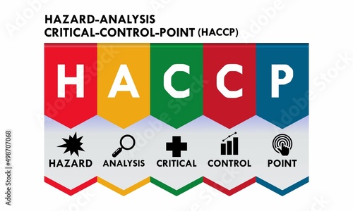 HACCP. Hazard Analysis and Critical Control Points concept background