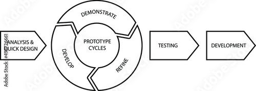 Rapid application development icon