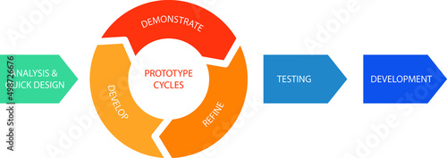 Rapid application development icon