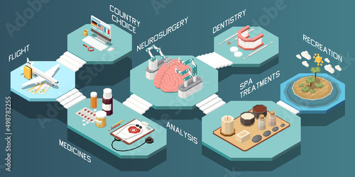 Medical Tourism Isometric Illustration