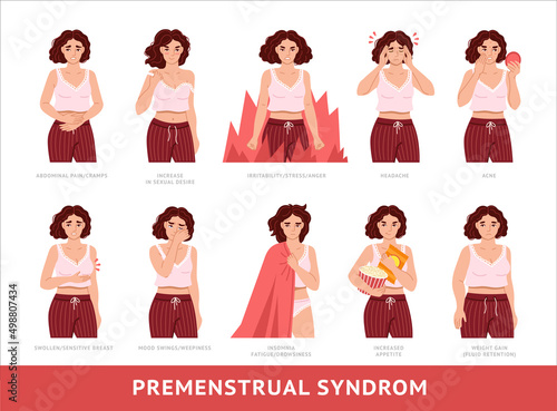 Women suffering from menstrual period problems or premenstrual syndrome. Headache, abdominal pain, insomnia, sensitive breast and mood swings. Hand drawn flat vector illustration photo