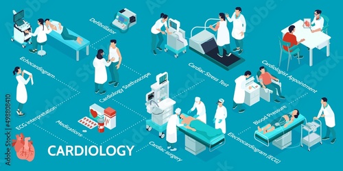 Cardiology Isometric Infographics Background
