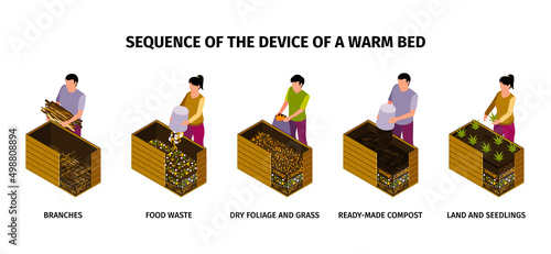 Infographics Sequence Of Device Of Warm Bed