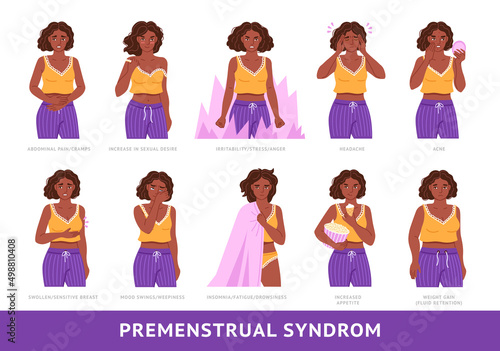 Set of black woman suffering from period problems or premenstrual syndrome. Headache, abdominal pain, insomnia, sensitive breast and mood swings. Hand drawn flat vector illustration