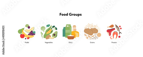Food groups illustration set. Vector flat design of various fruits, vegetables, fruit, dairy, grains and protein product group symbols isolated on white background. © tasty_cat