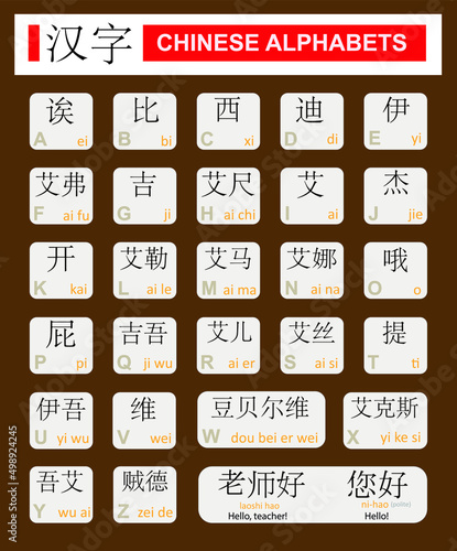 Chinese Alphabets with Pronunciation Vector Illustration. China Language Alphabet Set