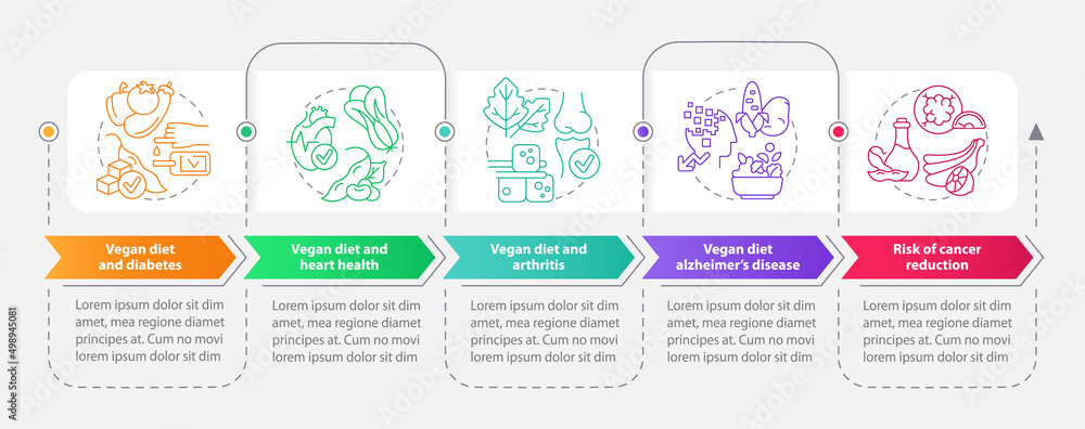 Vegan diet and illnesses rectangle infographic template. Data visualization with 5 steps. Process timeline info chart. Workflow layout with line icons. Myriad Pro-Bold, Regular fonts used