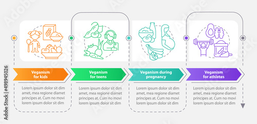 Vegan lifestyle for everyone rectangle infographic template. Data visualization with 4 steps. Process timeline info chart. Workflow layout with line icons. Myriad Pro-Bold, Regular fonts used