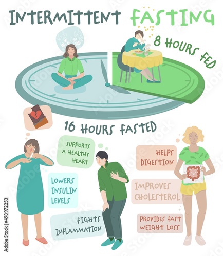 Intermittent fasting benefits. Personal diet plan poster