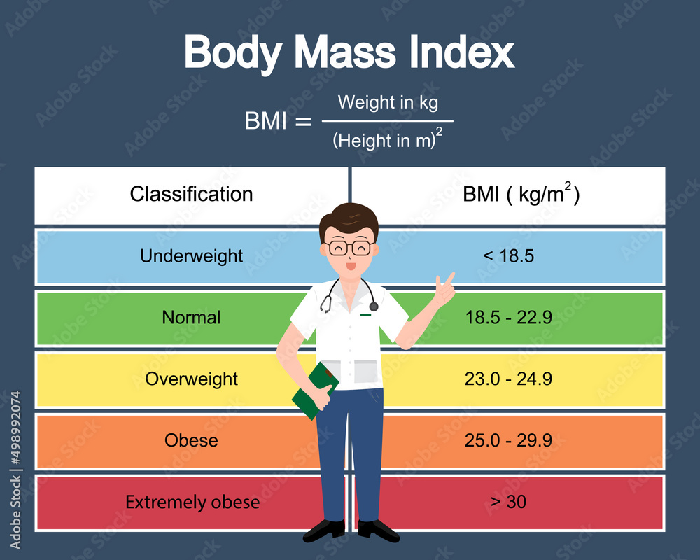 A doctor is presentation body mass index (BMI) table ,Obese ,Obesity ...