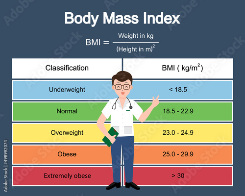 A doctor is presentation body mass index (BMI) table ,Obese  ,Obesity ,Medical healthcare concept.Vector.Illustration.