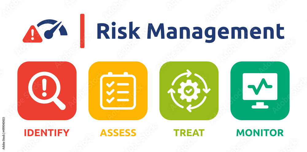 Risk management banner. Containing identify, assess, treat and monitor icon. Business concept Risk management banner. Containing identify, assess, treat and monitor icon. Business concept
