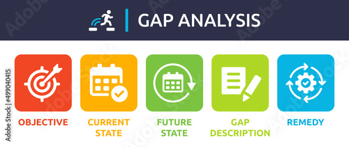 Gap Analysis vector. Objective, current state, future state, gap description and remedy icon sign. photo