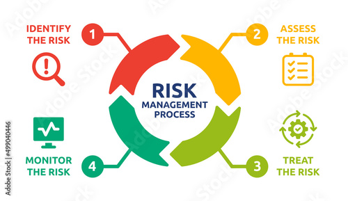 Risk Management Process diagram. Vector illustration