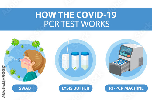 Covid 19 testing with RT-PCR machine photo