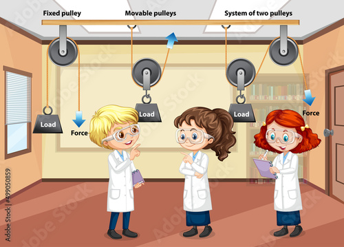 Different types of pulleys with children cartoon characters