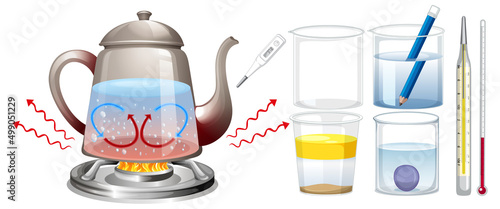 Set of equipment needed for science experiment