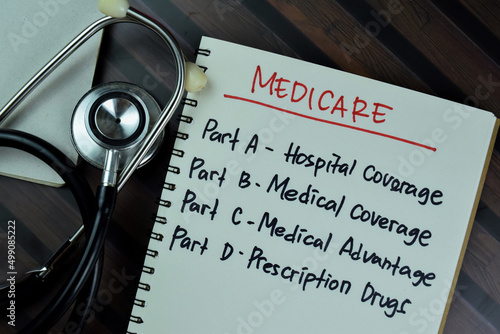 Tableau sur toile Medicare concept write on a book with keyword isolated on Wooden Table