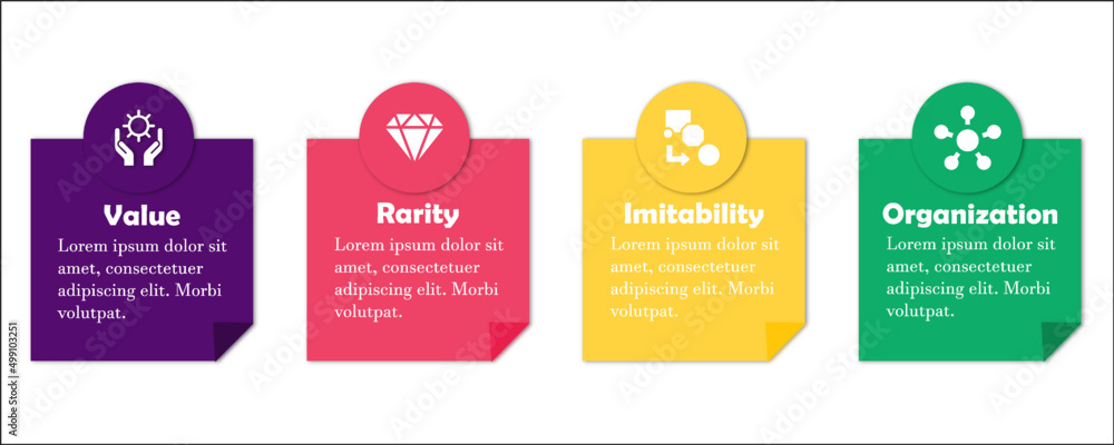Imitability VRIO - Value, Rarity, Imitability, Organization acronym, concept ...
